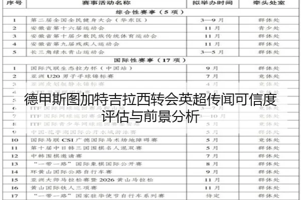 德甲斯图加特吉拉西转会英超传闻可信度评估与前景分析（kaiyun）
